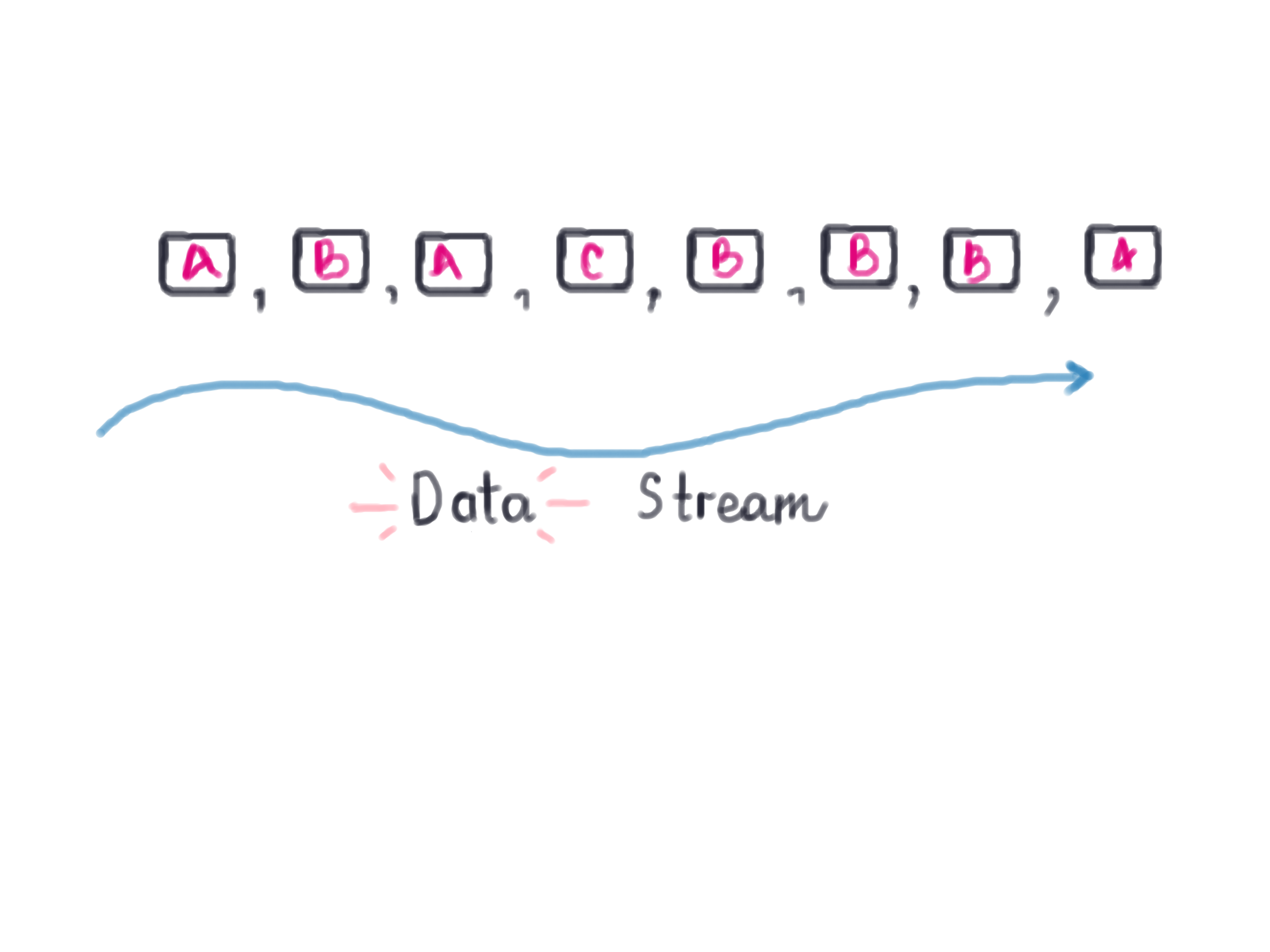 huffman coding