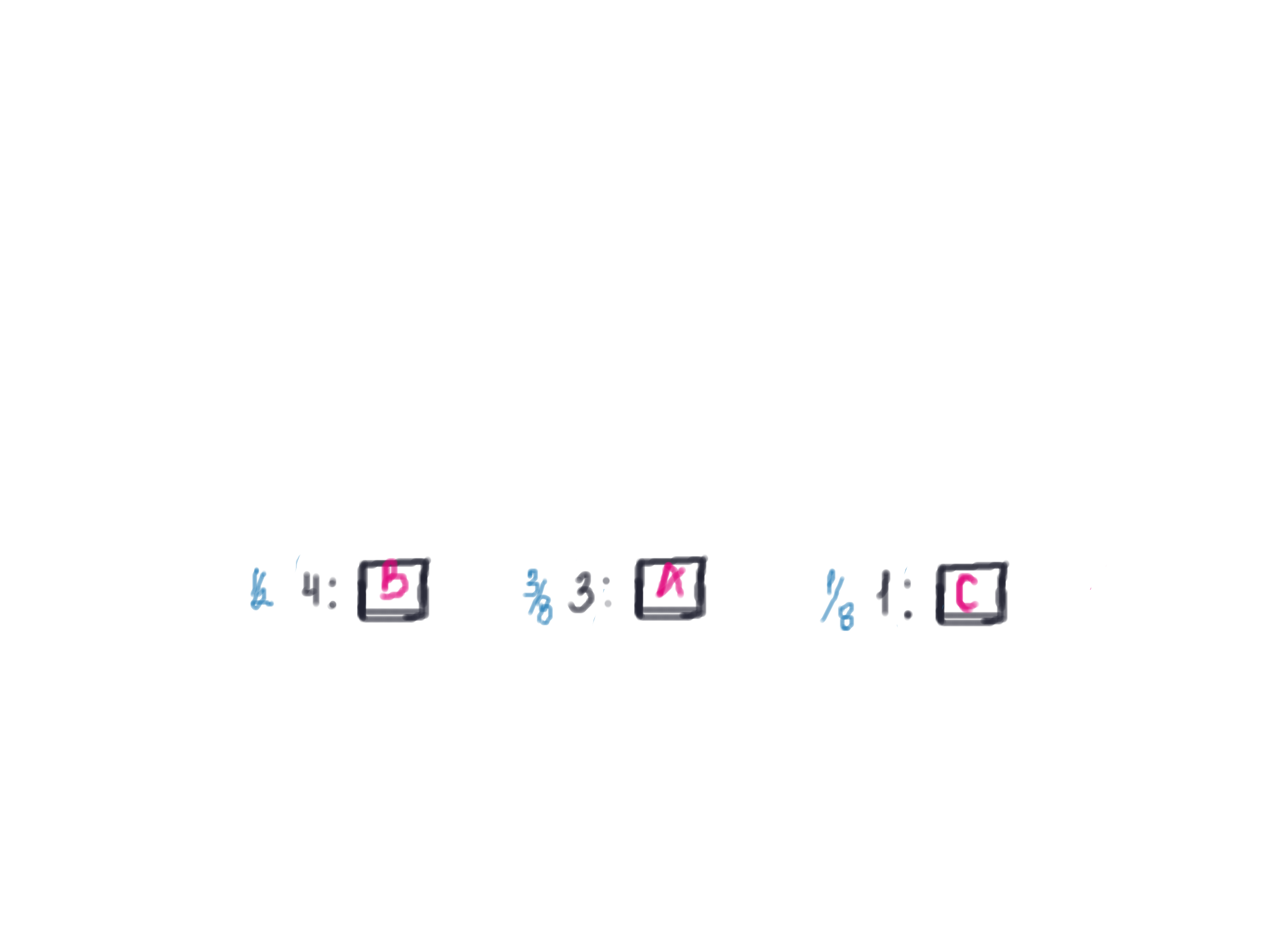 frequency table