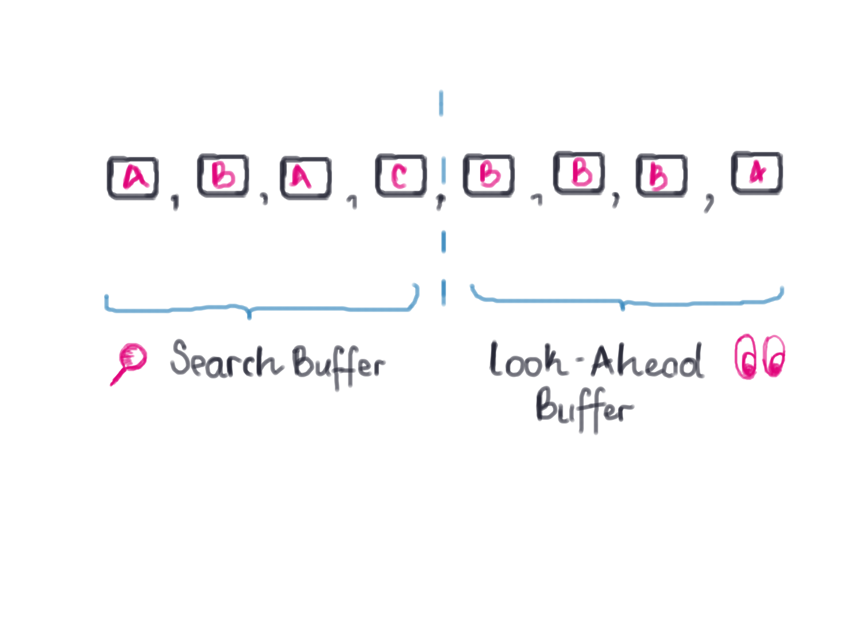 huffman coding