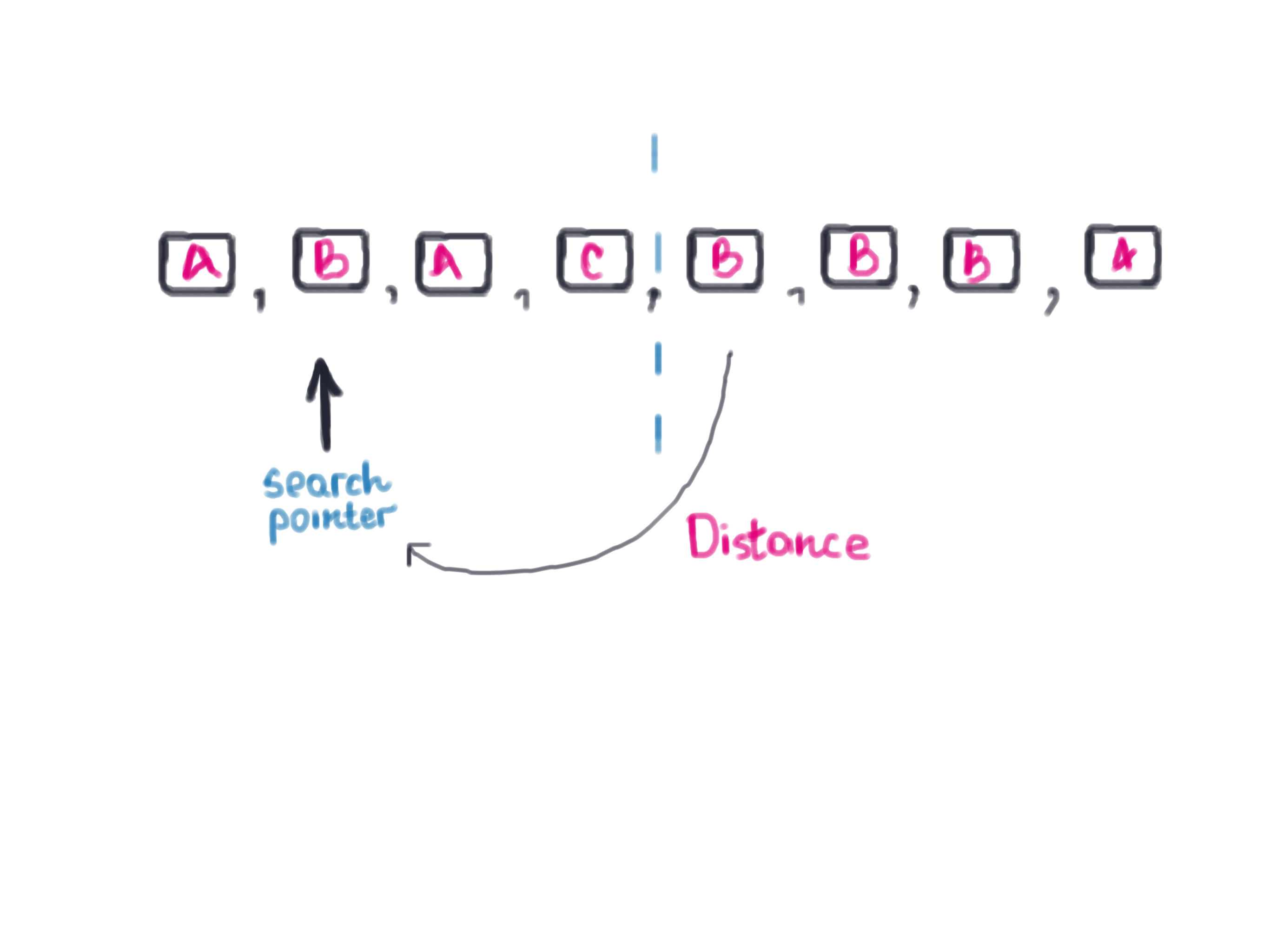 huffman coding