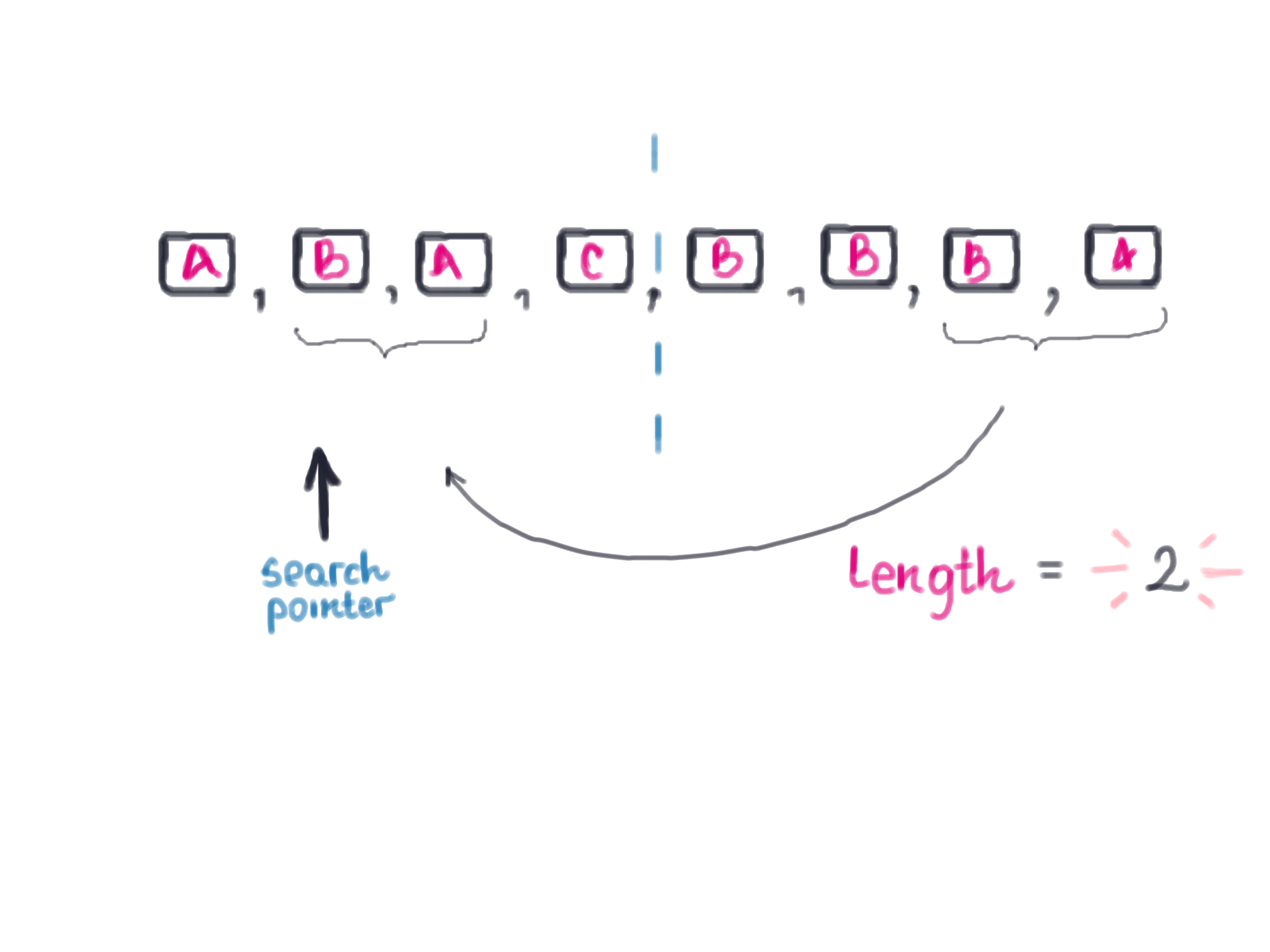 huffman coding